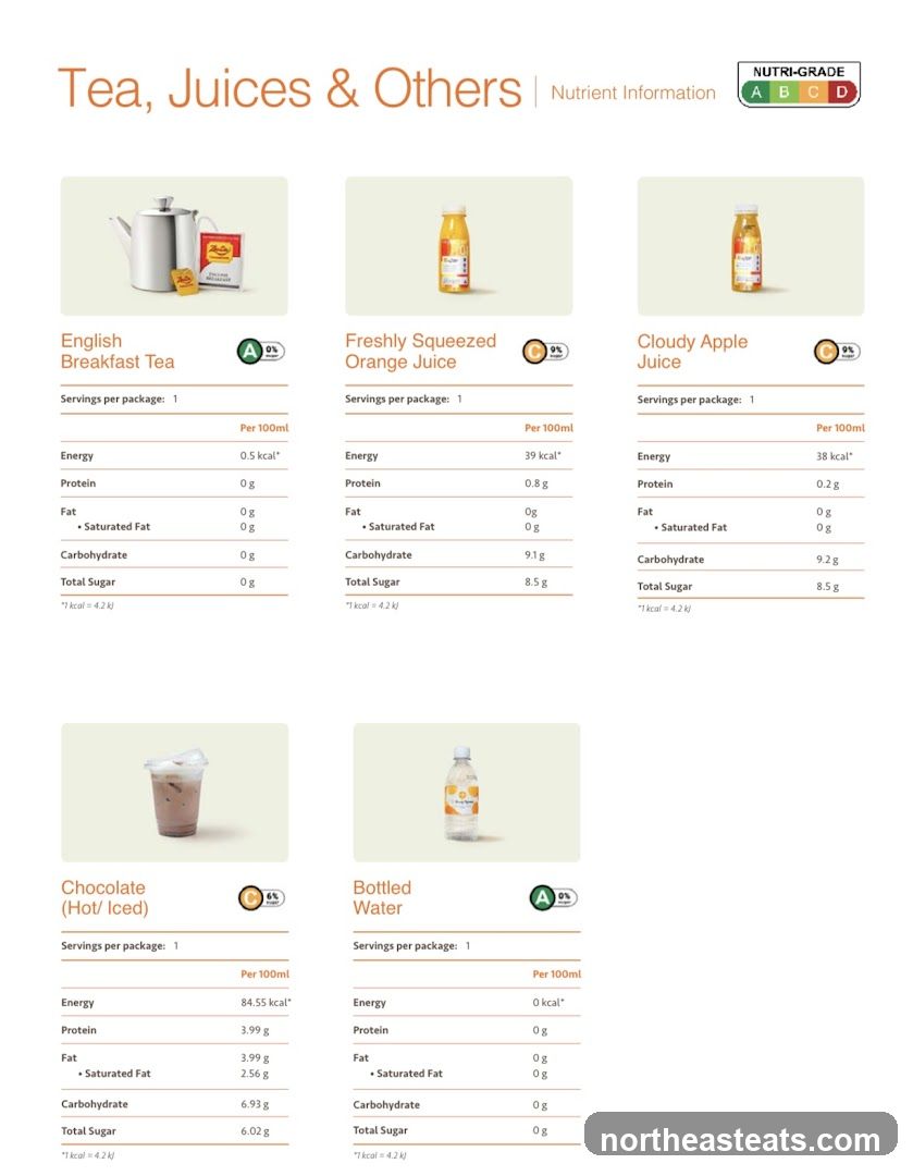 Nutrient Information for Tea, Juices & Others