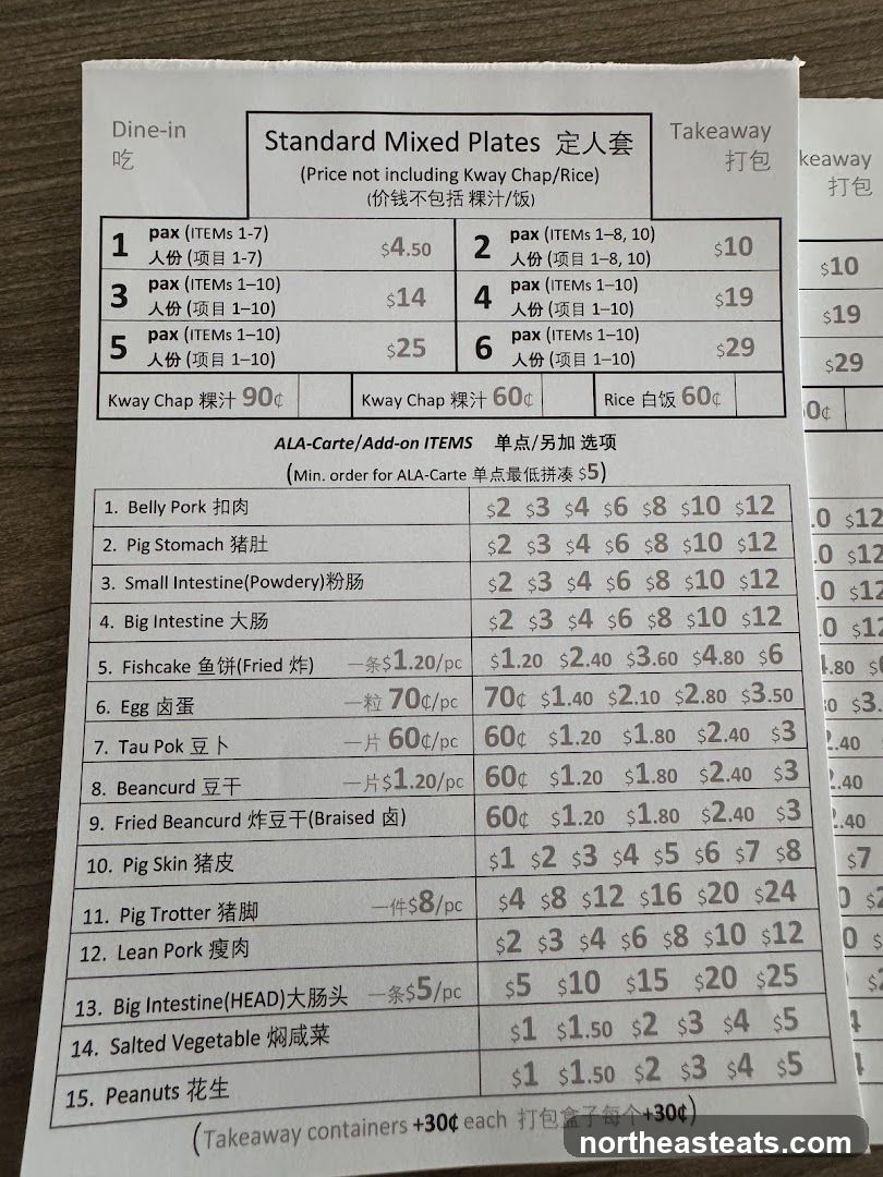 Standard Mixed Plates
