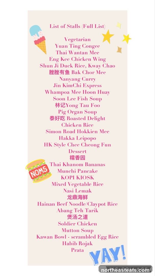 List of Stalls (Full List)