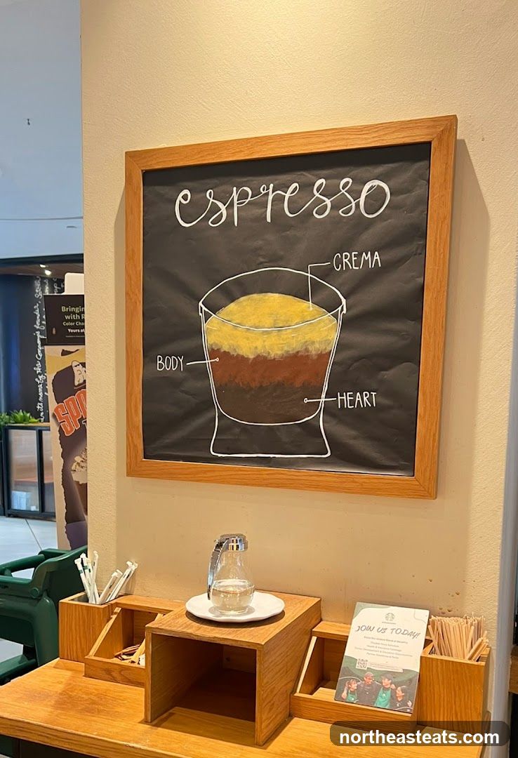 Espresso Diagram