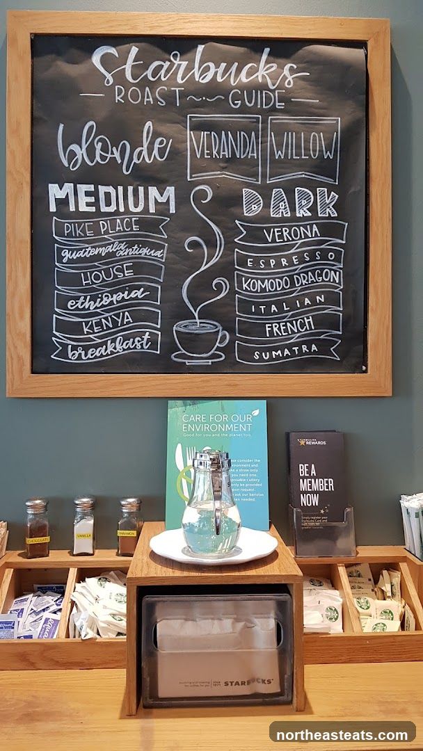 Starbucks Roast Guide