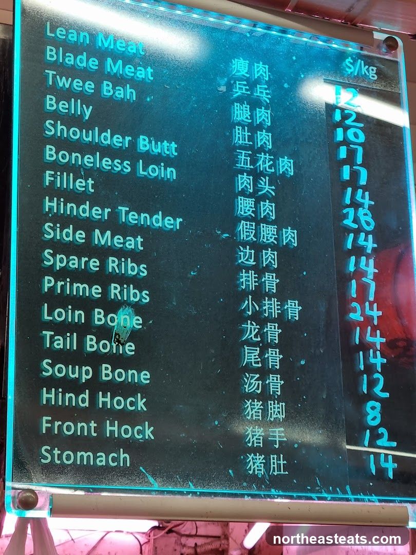 Meat Prices