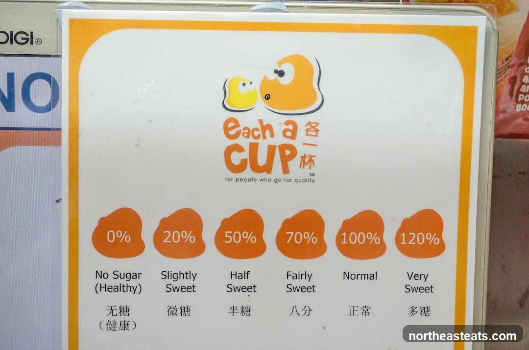 Each a CUP Sweetness Guide