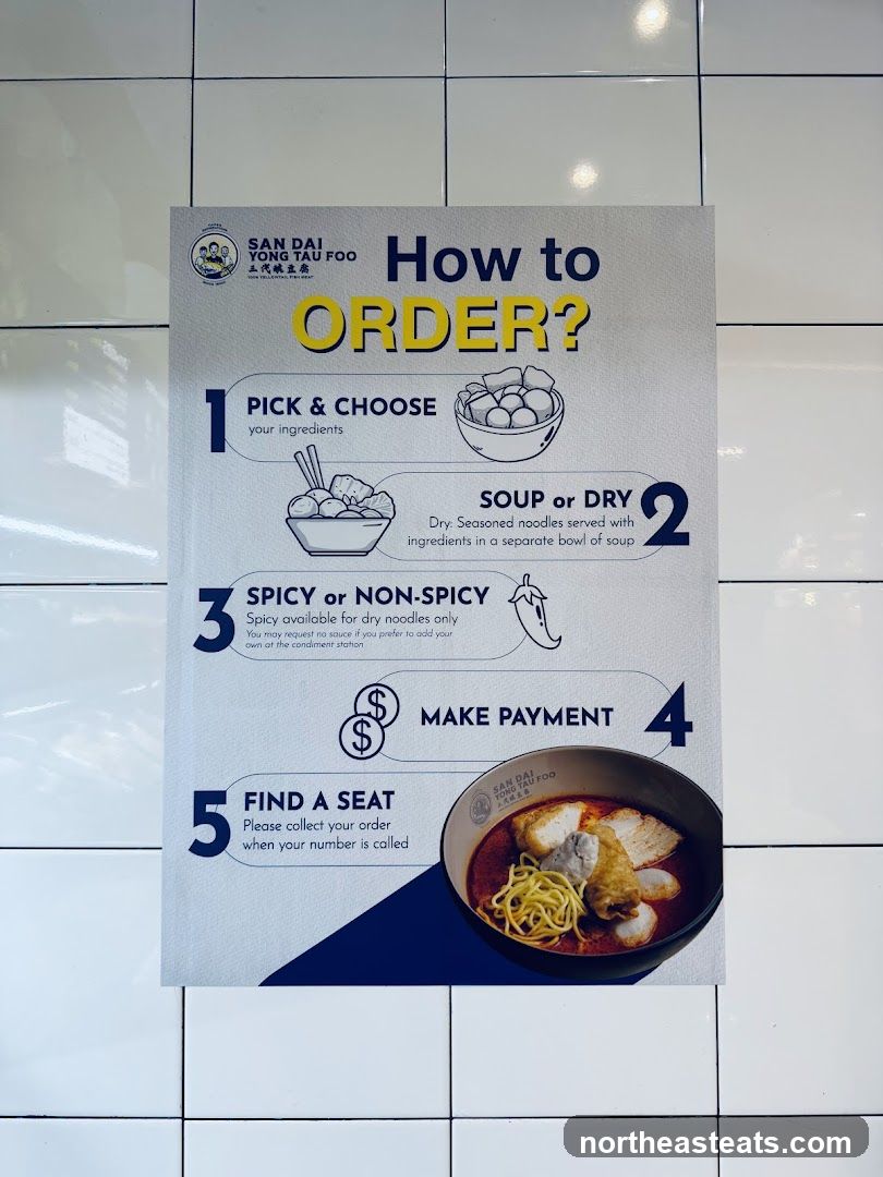 How to Order Guide